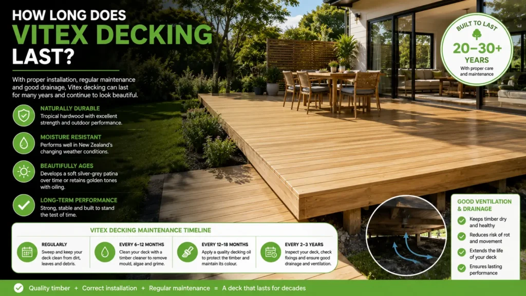 Well-maintained Vitex decking demonstrating long-term durability